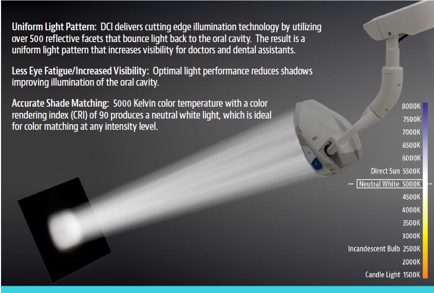 DCI Edge Post Mount Series 4 Operatory Light